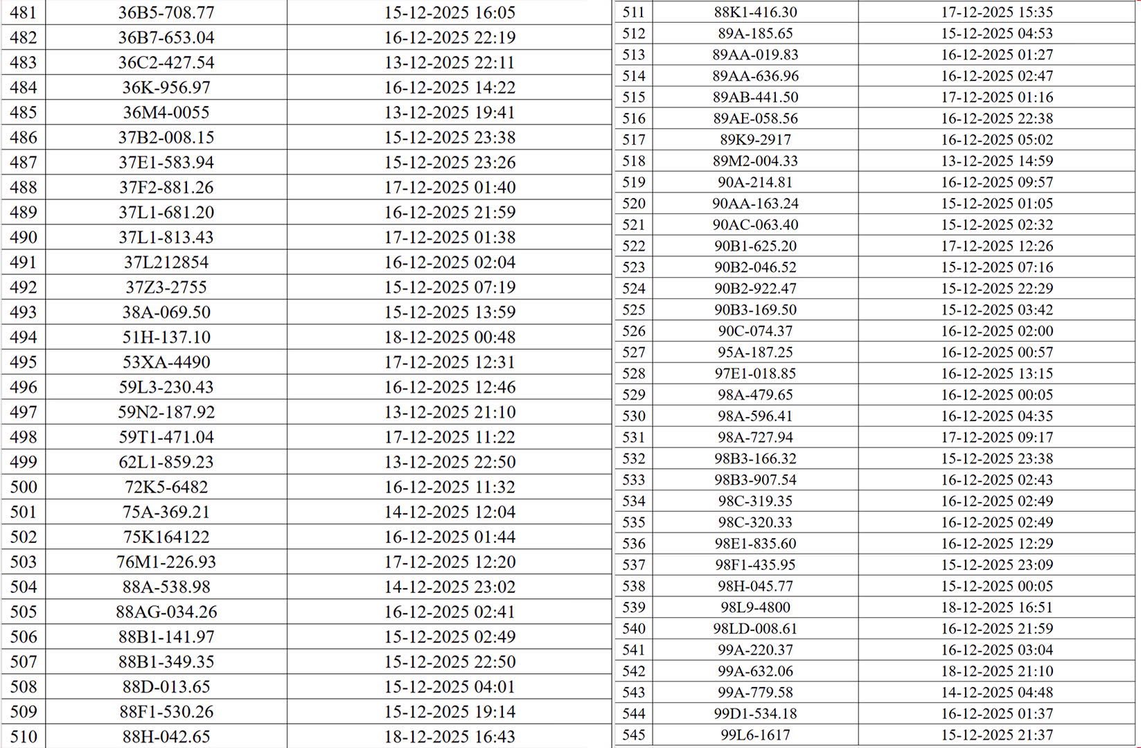 Hà Nội thông báo 545 chủ xe máy, ô tô có biển số sau nhanh chóng nộp phạt nguội theo Nghị định 168