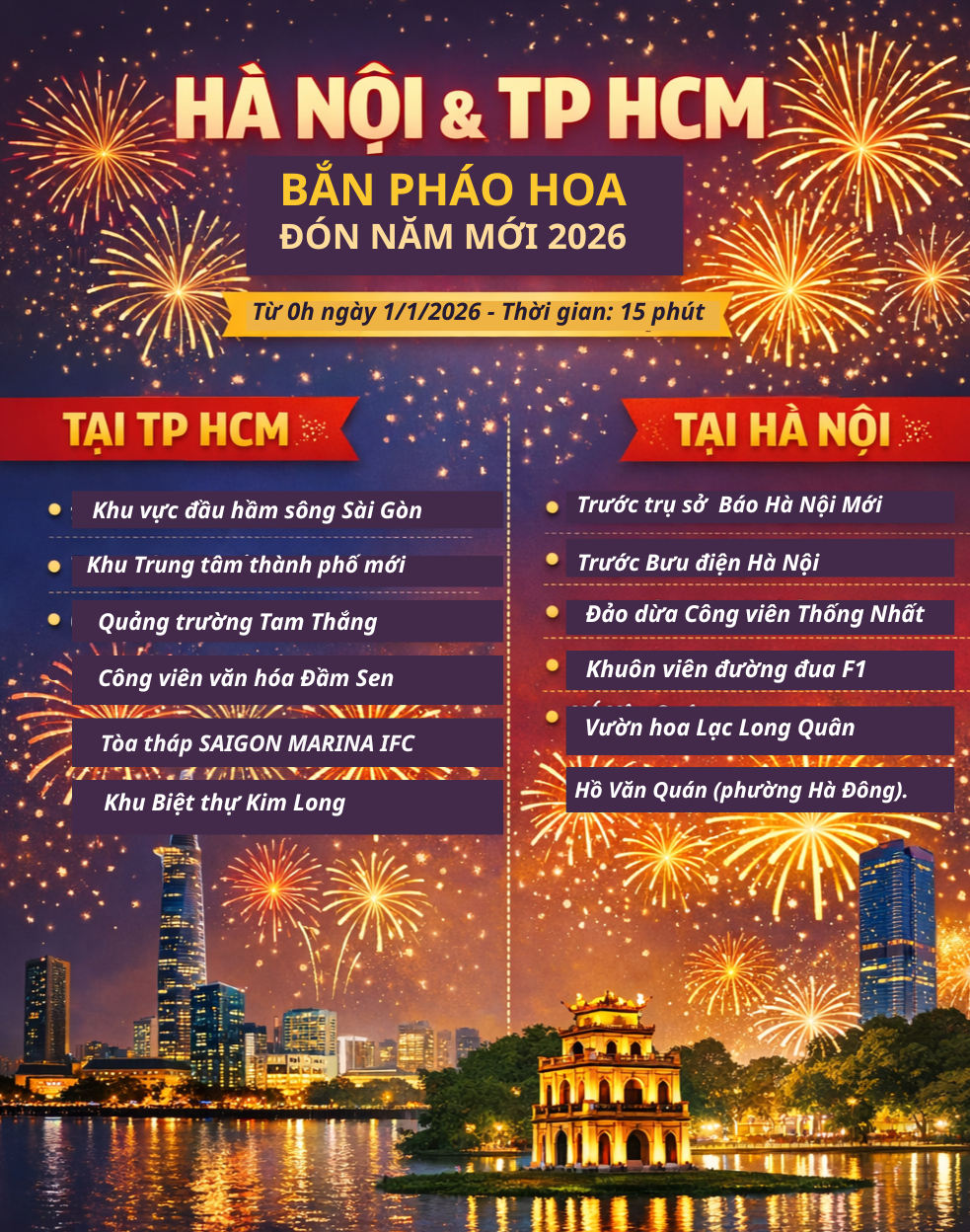 Danh sách các điểm bắn pháo hoa Tết Dương lịch trên cả nước: Check ngay để lên lịch đi xem ngay tối nay