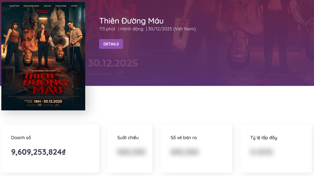 Quá nể phim Việt mới chiếu đã có số vé bán ra áp đảo Avatar 3, nhìn mặt cặp chính là thấy sởn da gà