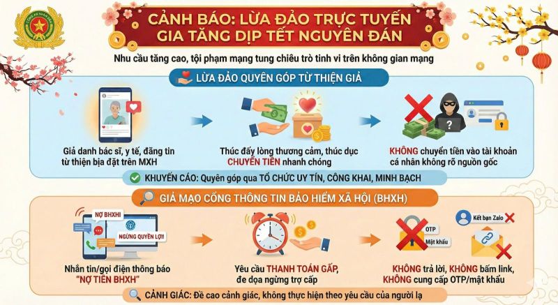 Nguồn: Công an tỉnh Quảng Ngãi