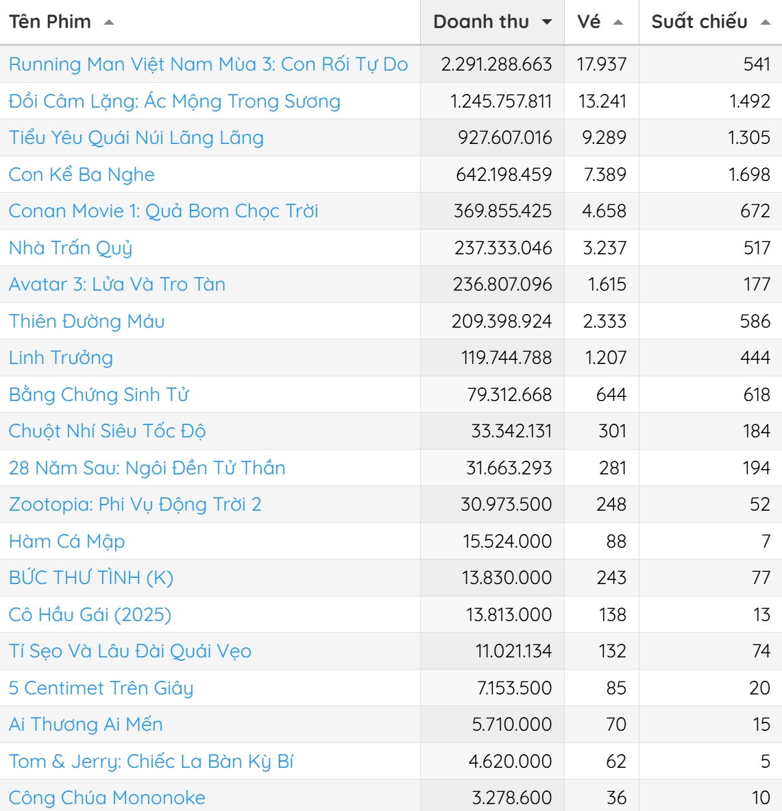 Ai đỡ nổi Trấn Thành và Ninh Dương Lan Ngọc?