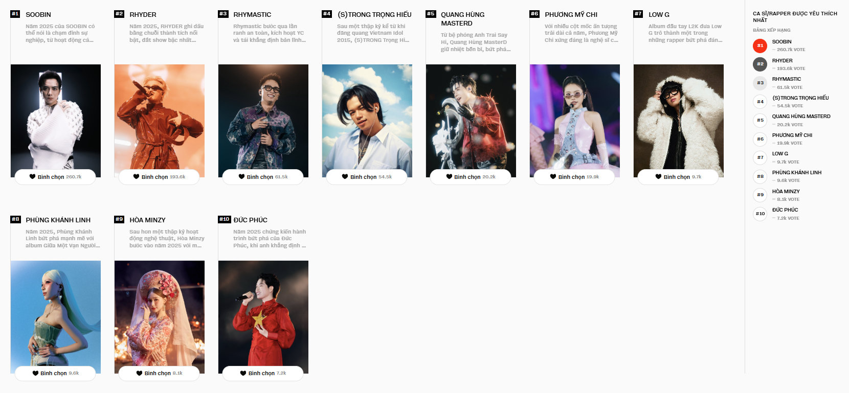 Ca sĩ/Rapper được yêu thích nhất