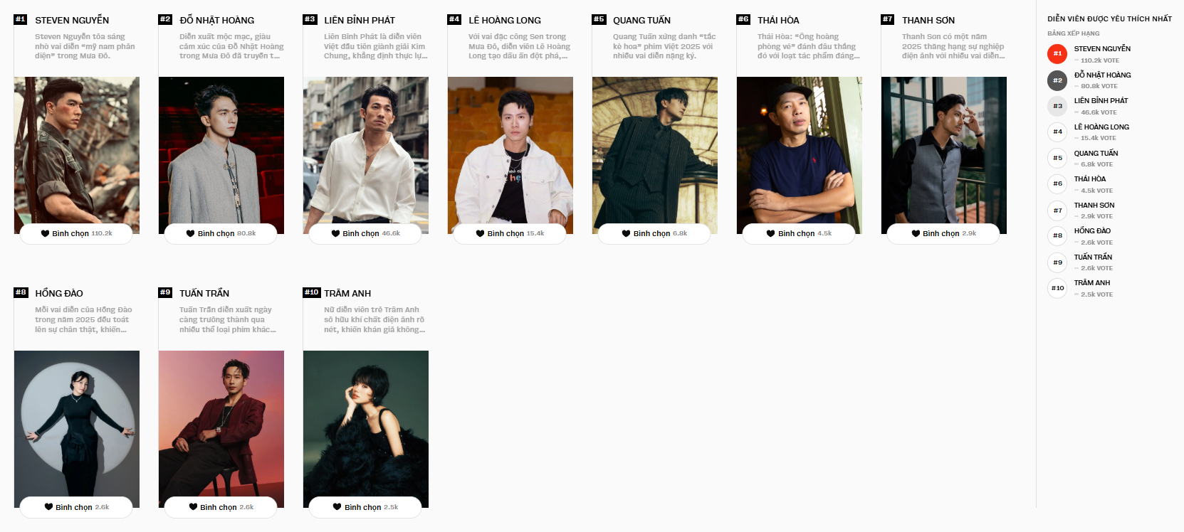 Diễn viên được yêu thích nhất