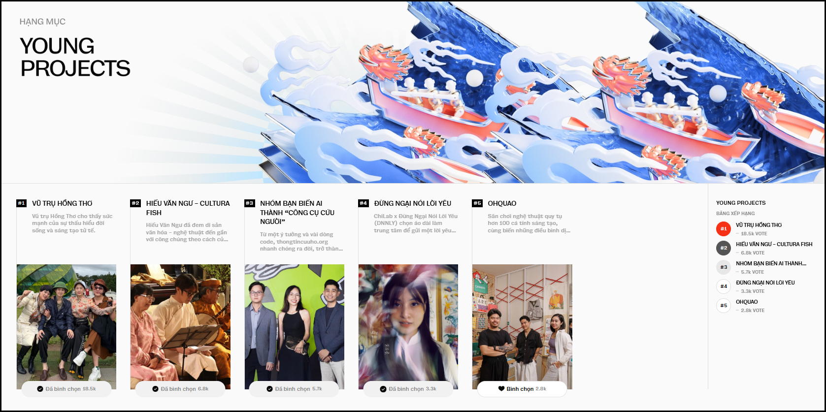 Các đề cử tại hạng mục giải thưởng Young Projects