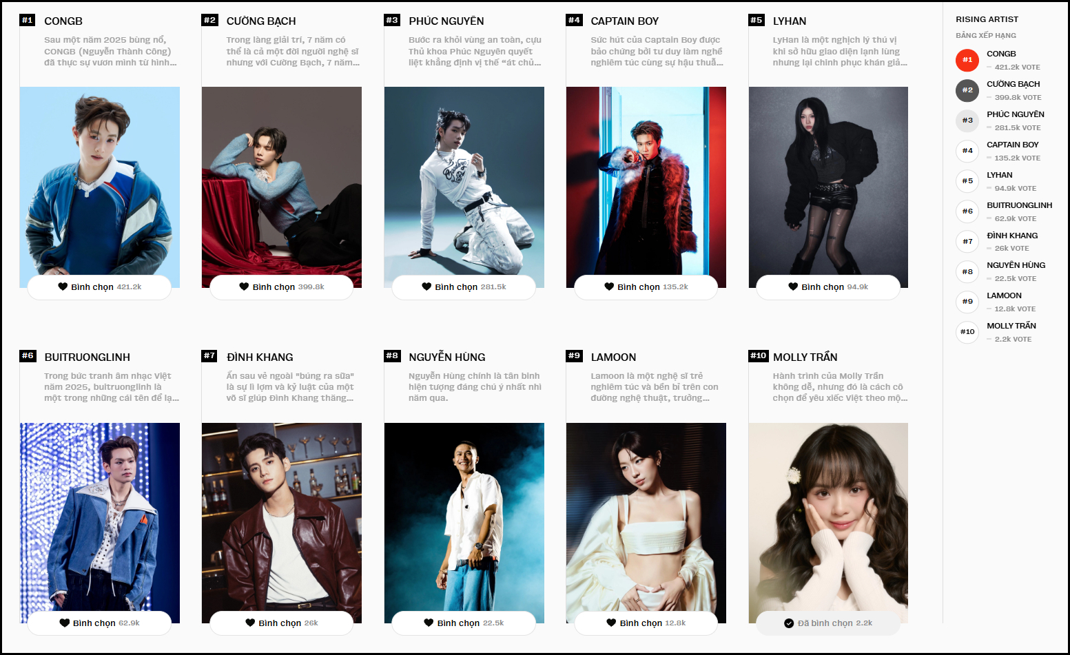 Cuộc so kè vote sát nút của các đề cử Rising Artist