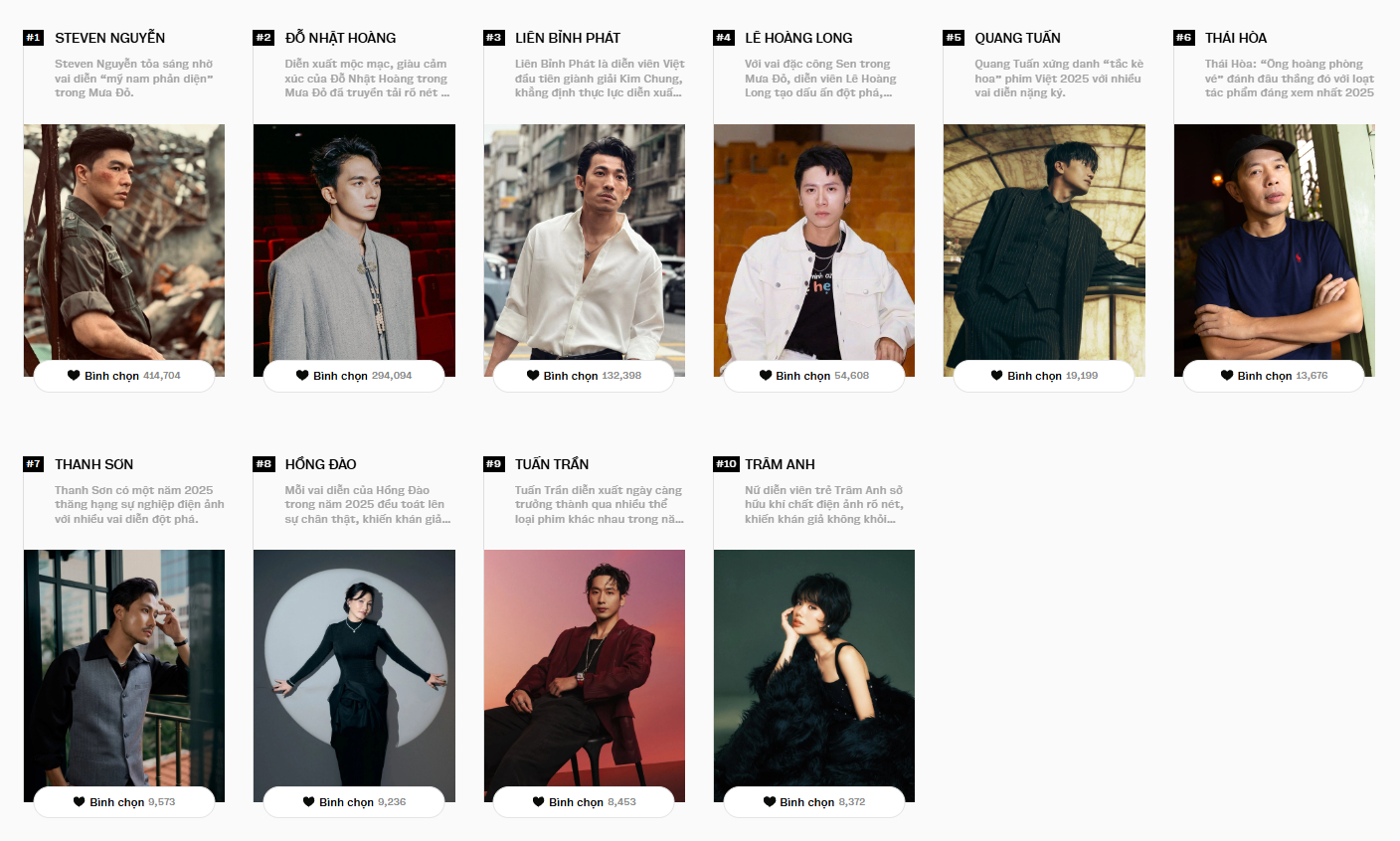 Diễn viên được yêu thích nhất