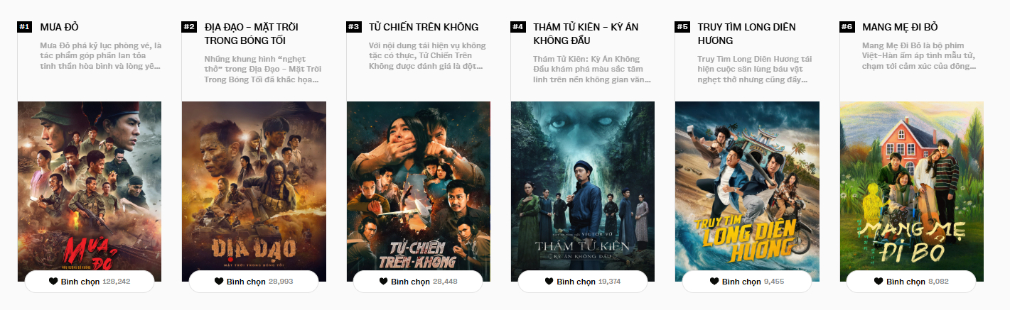 Phim điện ảnh của năm