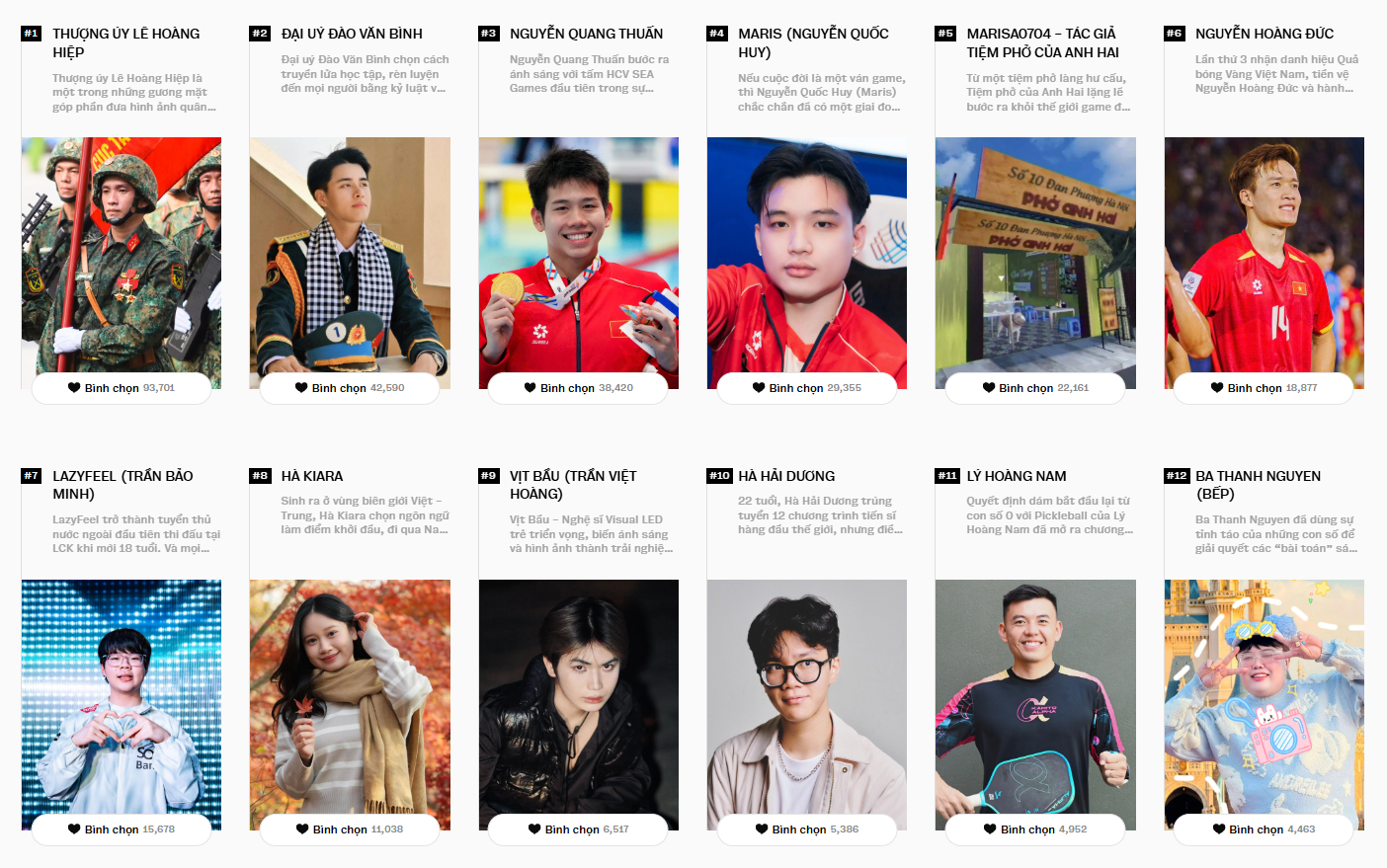 12 gương mặt trẻ tại Young Face