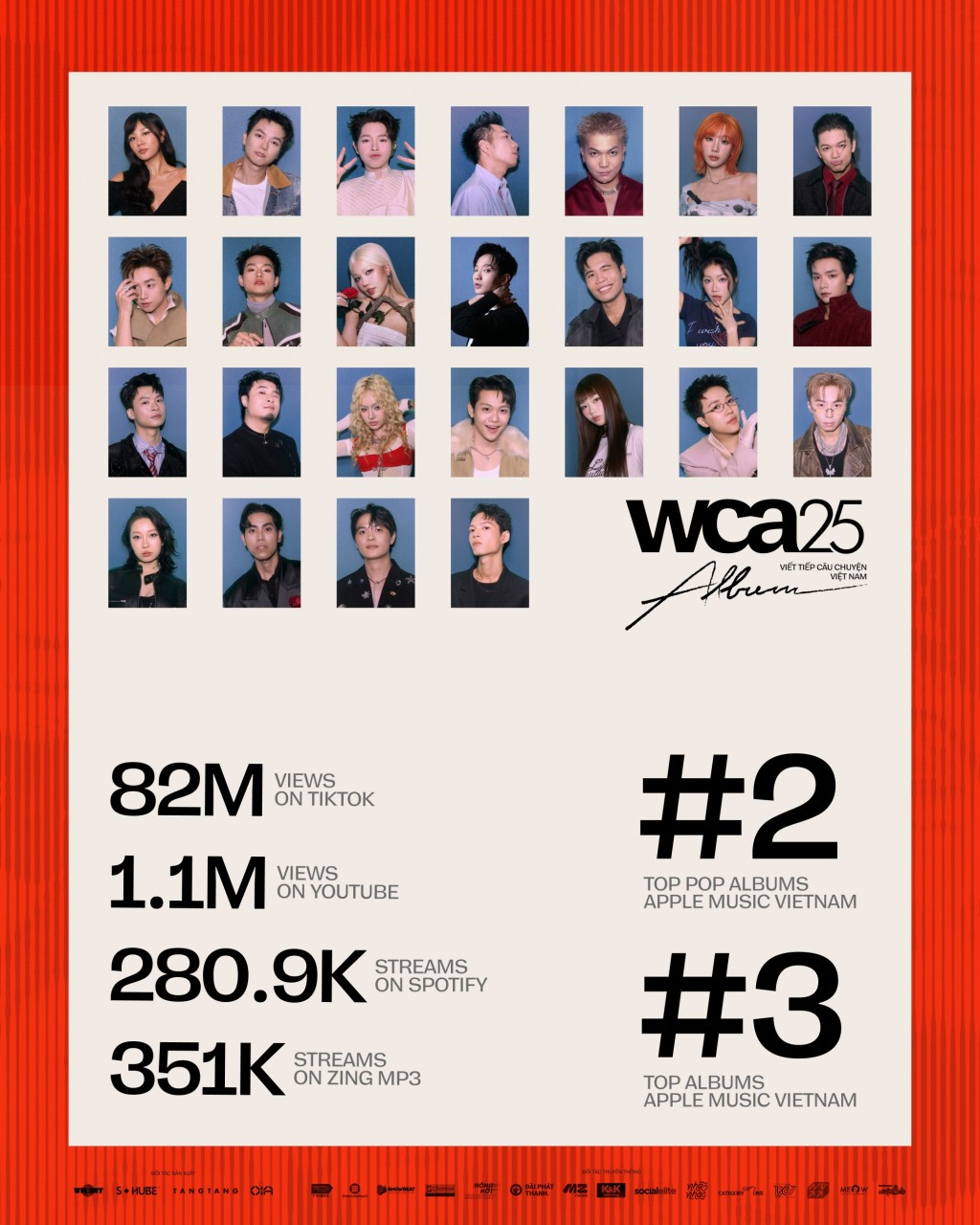 Viết tiếp những con số bùng nổ tại WeChoice Awards 2025: Hơn 18 triệu lượt bình chọn, Top #1 chủ đề và từ khóa thịnh hành