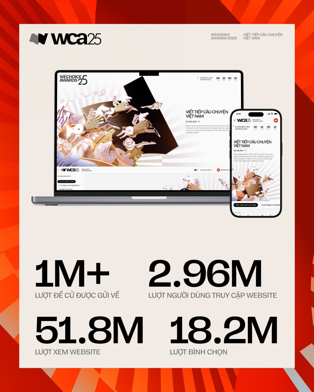 Viết tiếp những con số bùng nổ tại WeChoice Awards 2025: Hơn 18 triệu lượt bình chọn, Top #1 chủ đề và từ khóa thịnh hành