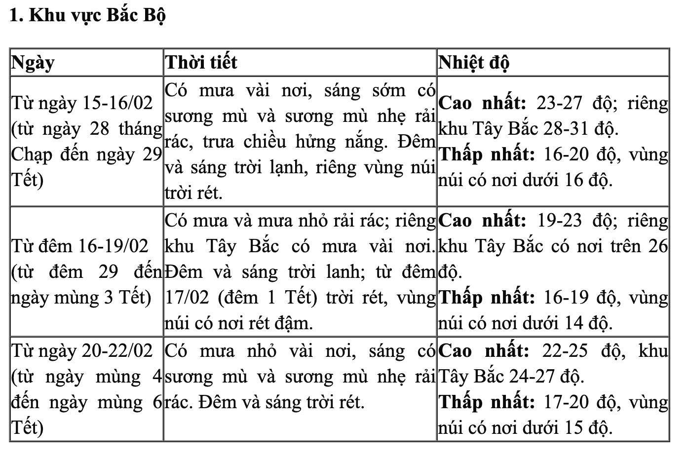Thời tiết “quay xe” đúng đêm Giao thừa: Miền Bắc bước vào năm mới trong cơn mưa rét, nhiệt độ có nơi xuống dưới 15°C