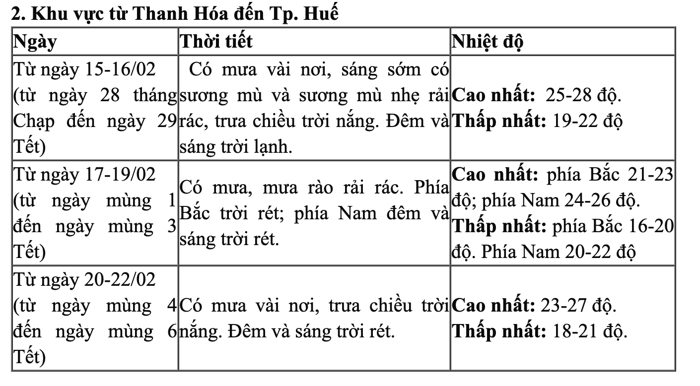 Thời tiết “quay xe” đúng đêm Giao thừa: Miền Bắc bước vào năm mới trong cơn mưa rét, nhiệt độ có nơi xuống dưới 15°C