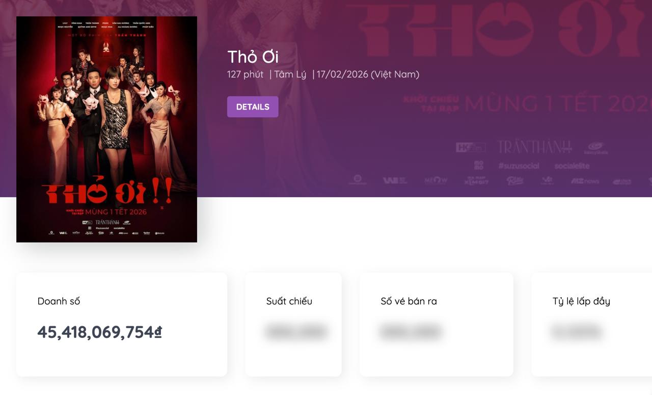 Nữ chính Thỏ Ơi!! đòi tháo mũi giả ngay giữa rạp phim vì 1 câu điếng người, Trấn Thành phải lật đật giải vây