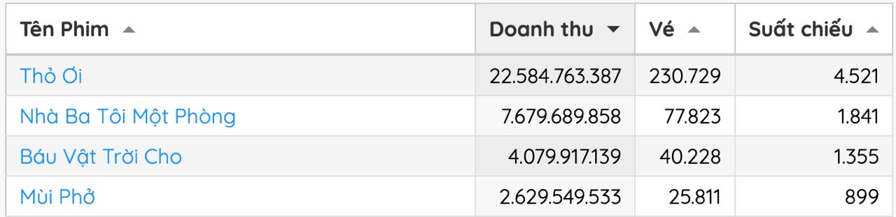 Tổng giám đốc Lotte Entertainment quỳ gối cầu xin khán giả Việt Nam cho Mùi Phở một cơ hội