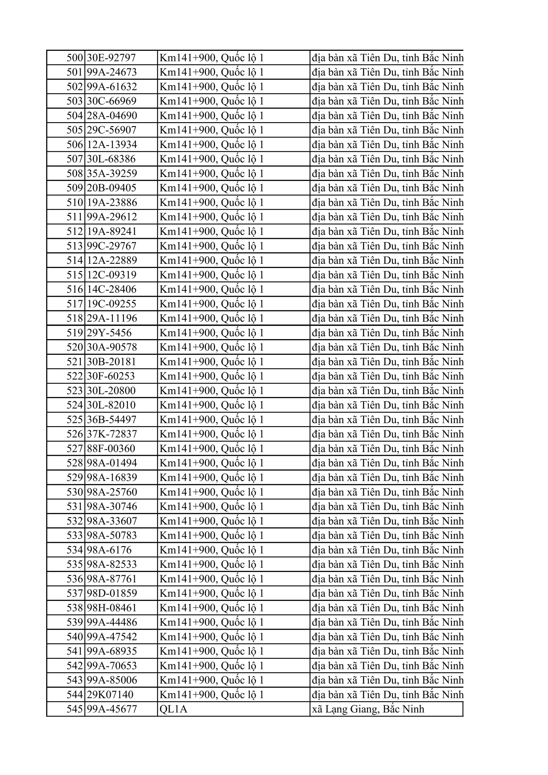 Công an đề nghị 810 chủ xe máy, ô tô trong danh sách sau khẩn trương liên hệ, nộp phạt nguội theo Nghị định 168