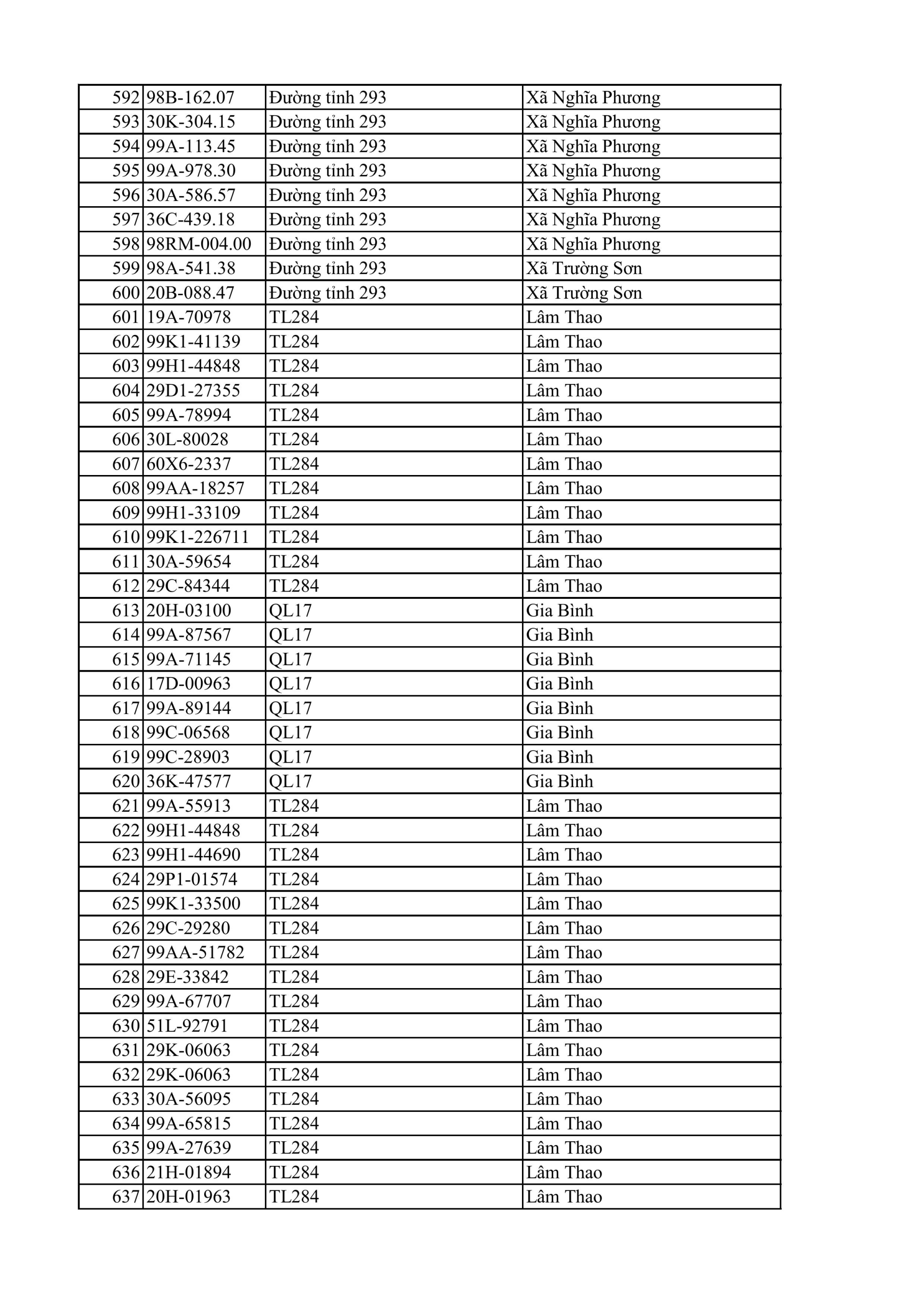 Công an đề nghị 810 chủ xe máy, ô tô trong danh sách sau khẩn trương liên hệ, nộp phạt nguội theo Nghị định 168