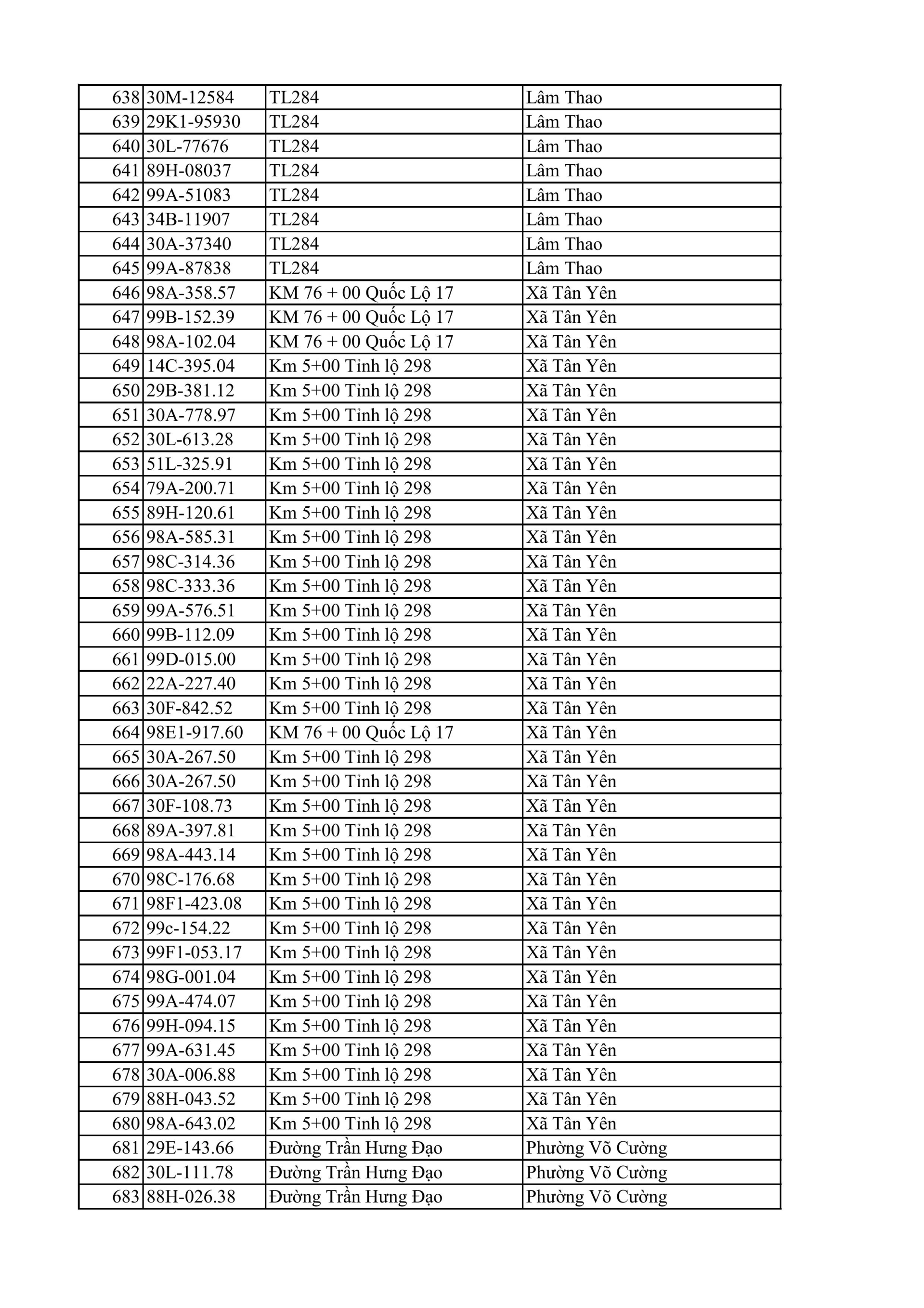 Công an đề nghị 810 chủ xe máy, ô tô trong danh sách sau khẩn trương liên hệ, nộp phạt nguội theo Nghị định 168