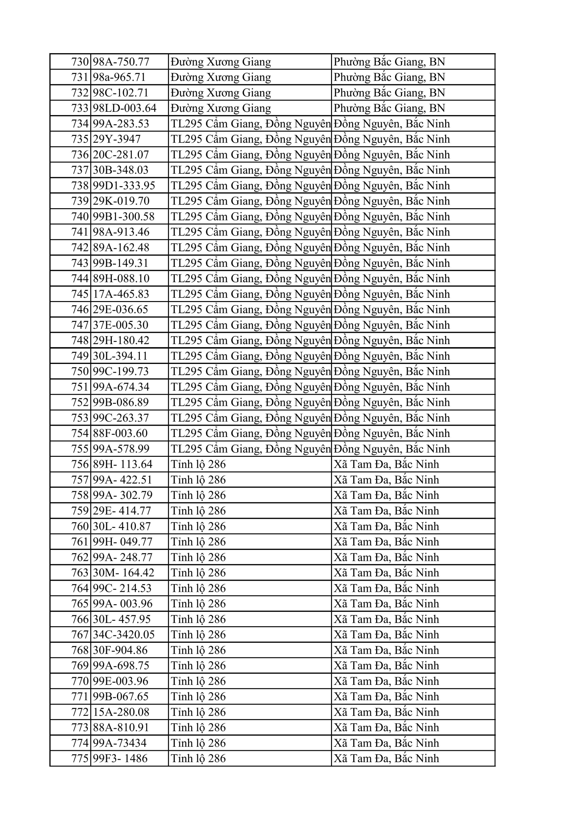 Công an đề nghị 810 chủ xe máy, ô tô trong danh sách sau khẩn trương liên hệ, nộp phạt nguội theo Nghị định 168