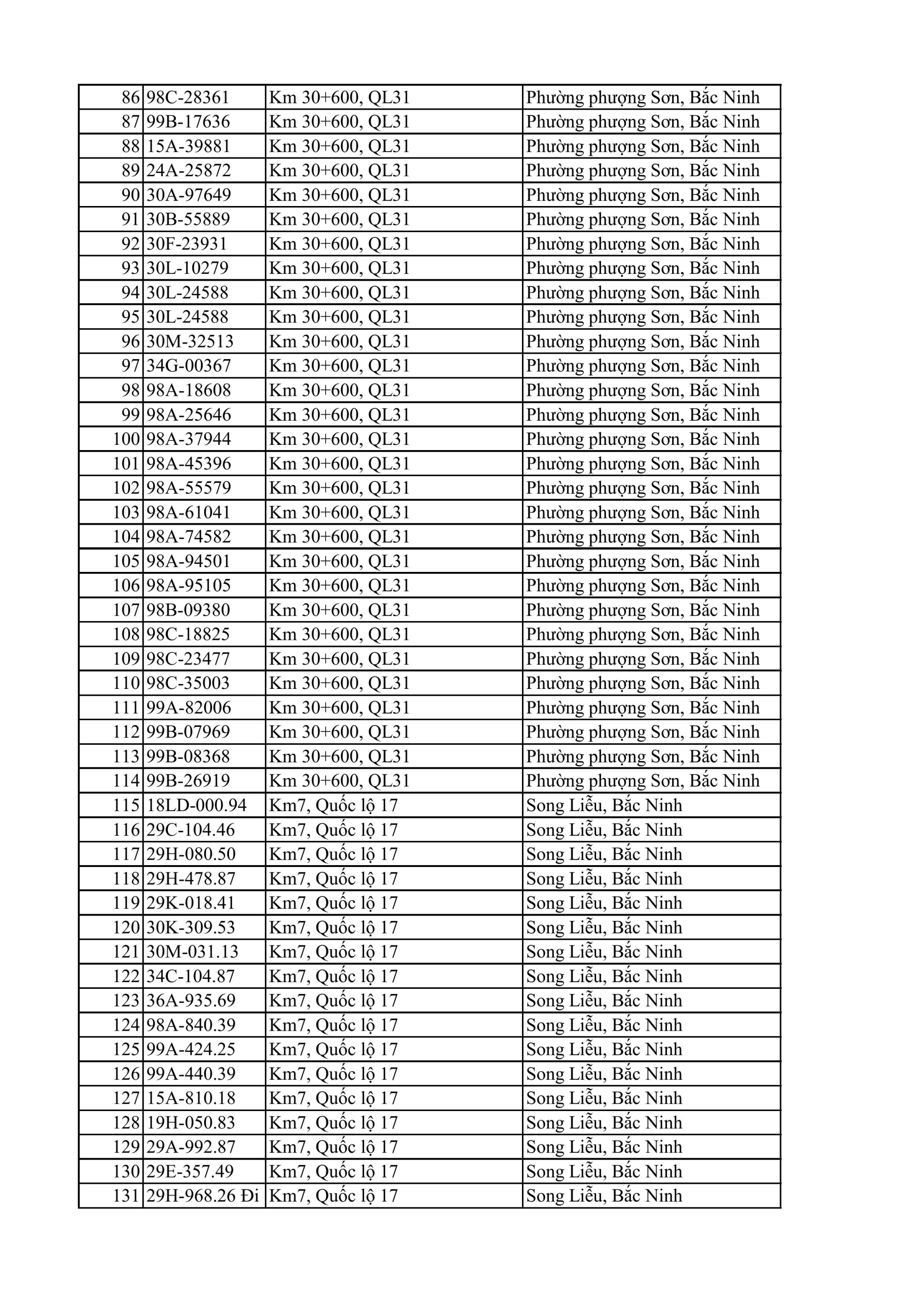 Công an đề nghị 810 chủ xe máy, ô tô trong danh sách sau khẩn trương liên hệ, nộp phạt nguội theo Nghị định 168