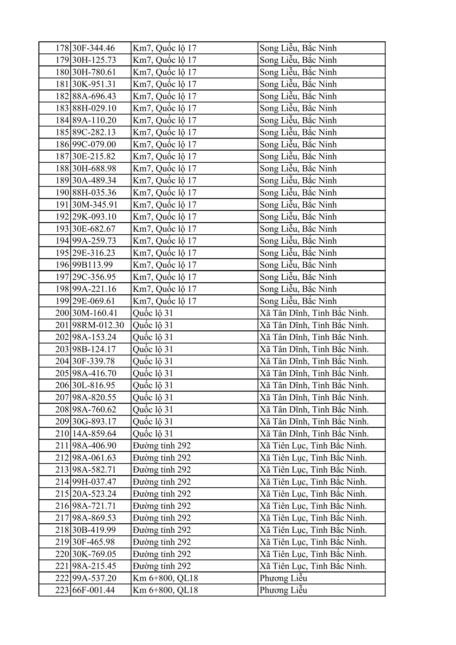 Công an đề nghị 810 chủ xe máy, ô tô trong danh sách sau khẩn trương liên hệ, nộp phạt nguội theo Nghị định 168