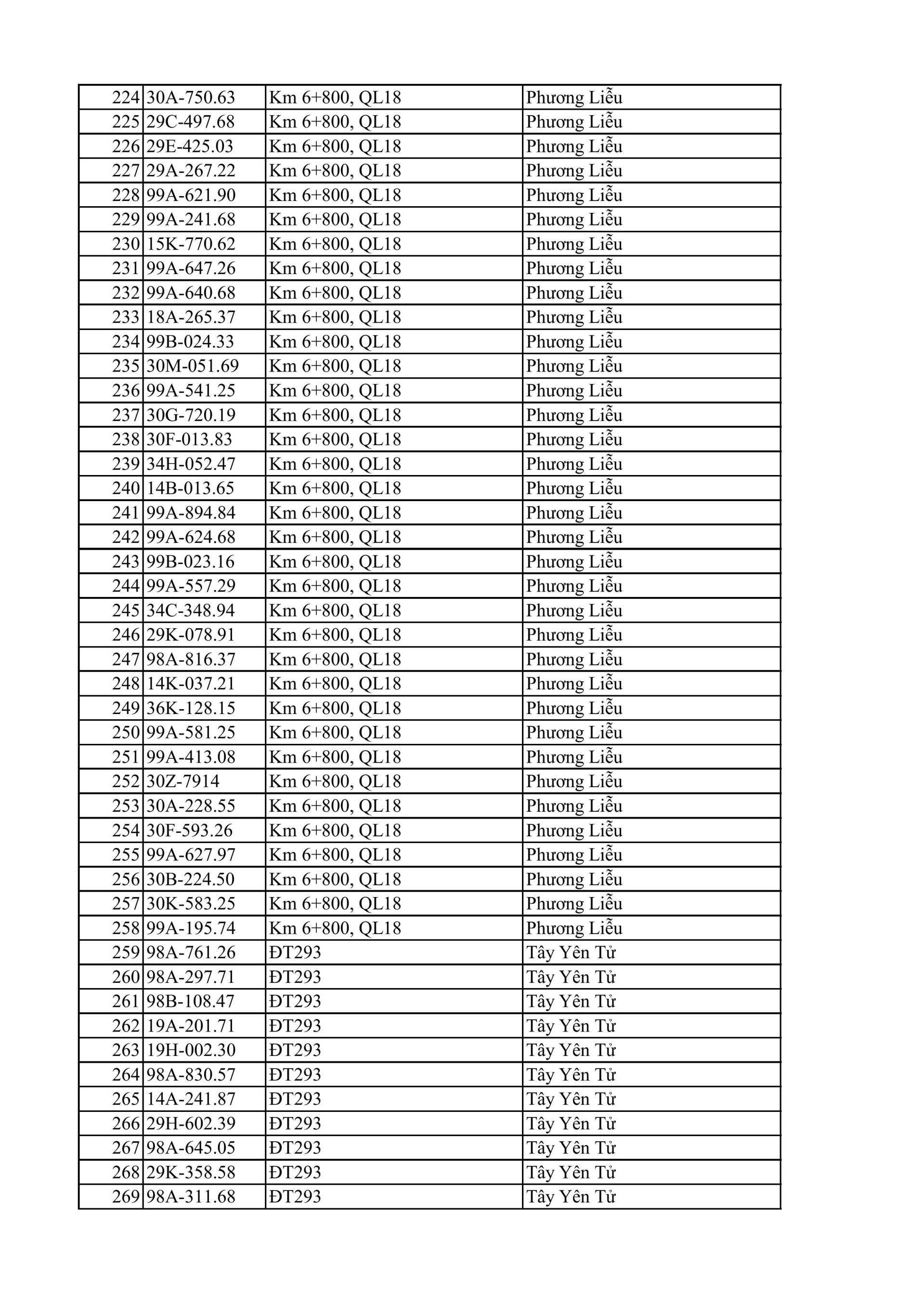 Công an đề nghị 810 chủ xe máy, ô tô trong danh sách sau khẩn trương liên hệ, nộp phạt nguội theo Nghị định 168