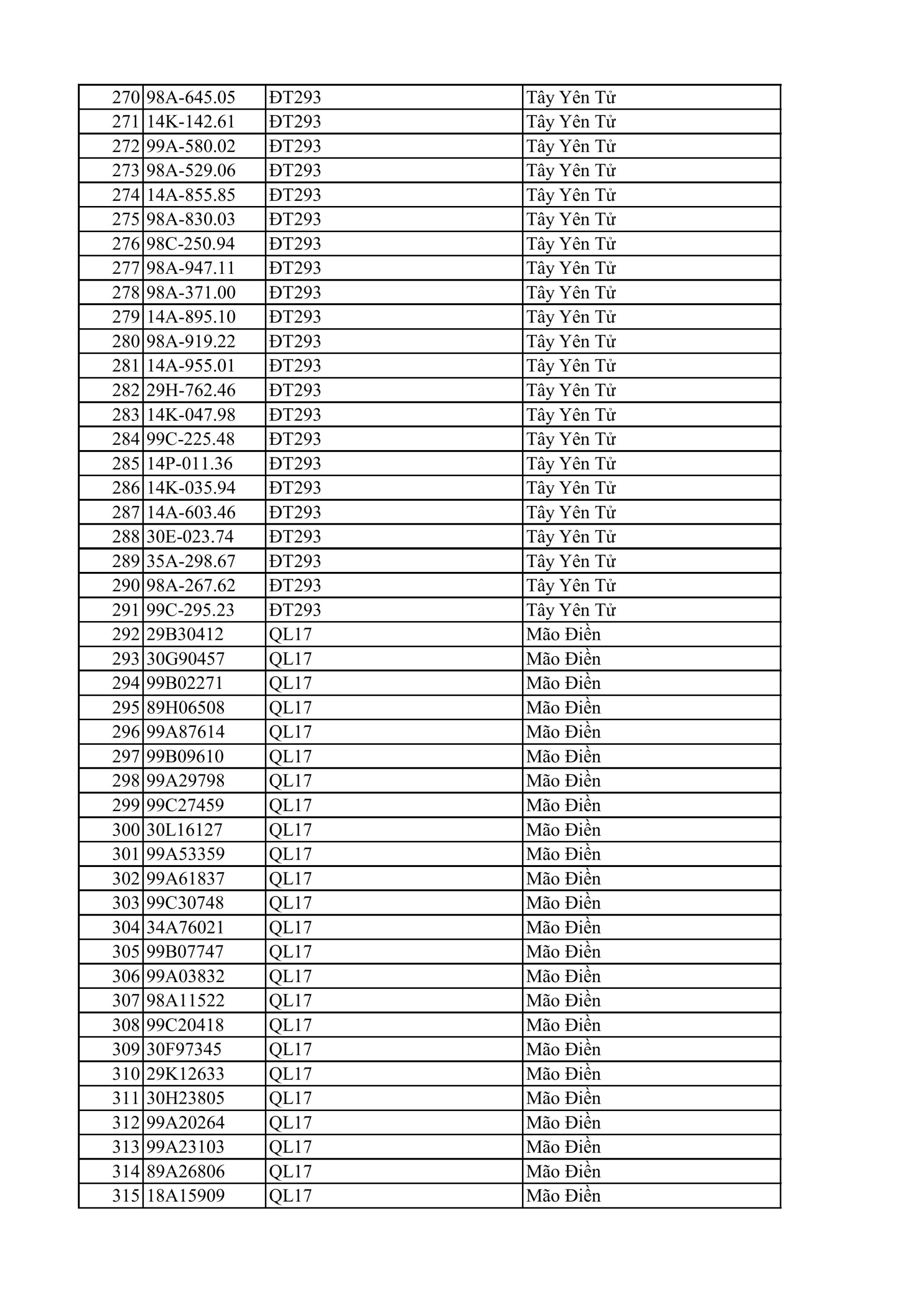 Công an đề nghị 810 chủ xe máy, ô tô trong danh sách sau khẩn trương liên hệ, nộp phạt nguội theo Nghị định 168