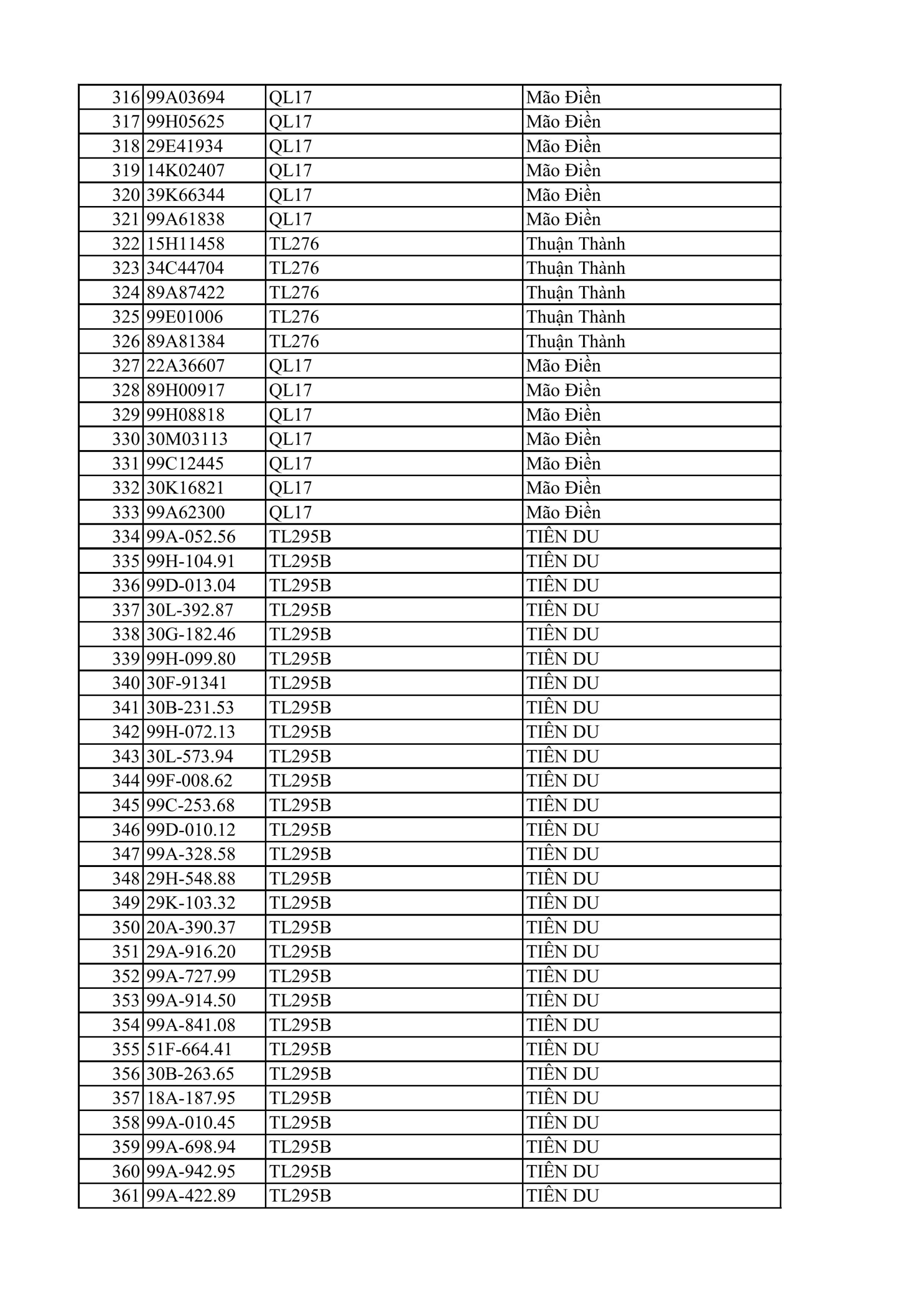 Công an đề nghị 810 chủ xe máy, ô tô trong danh sách sau khẩn trương liên hệ, nộp phạt nguội theo Nghị định 168