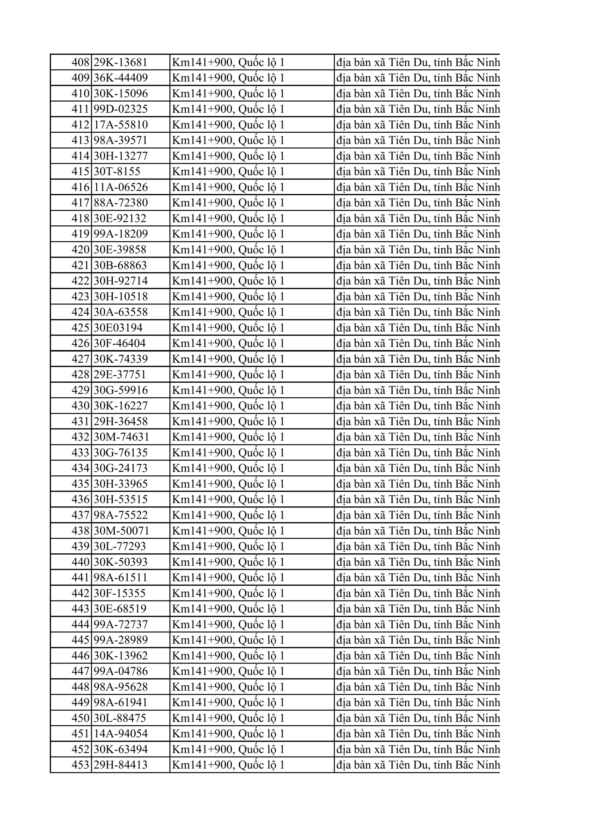 Công an đề nghị 810 chủ xe máy, ô tô trong danh sách sau khẩn trương liên hệ, nộp phạt nguội theo Nghị định 168
