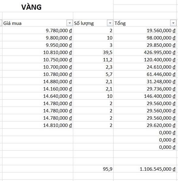 Người này còn làm bảng tính excel rõ ràng: