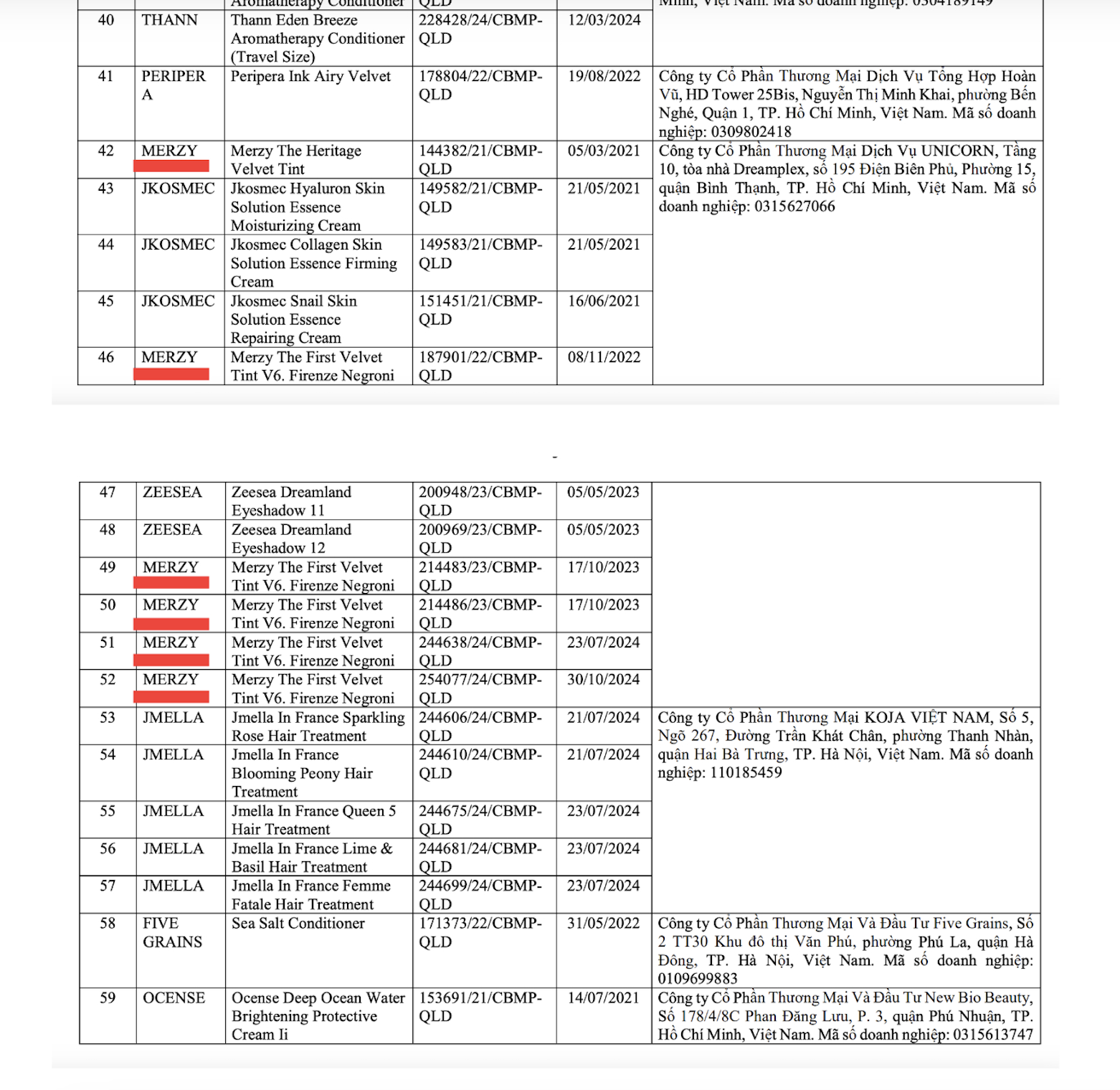 6 số tiếp nhận Phiếu công bố mỹ phẩm của Merzy bị đình chỉ.