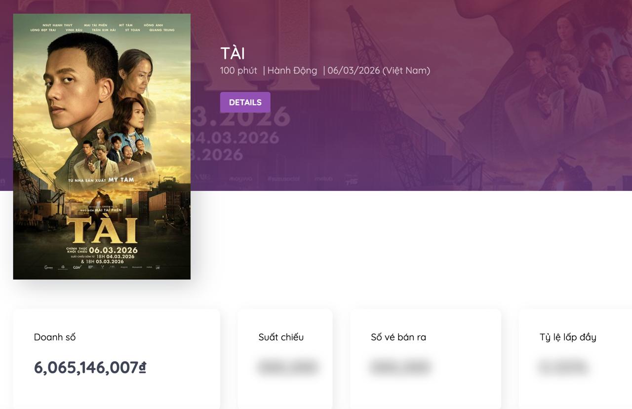 Nữ NSƯT tiết lộ bị u tuyến giáp, nhận liền lúc 9 dự án phim vì sợ không còn nhiều thời gian