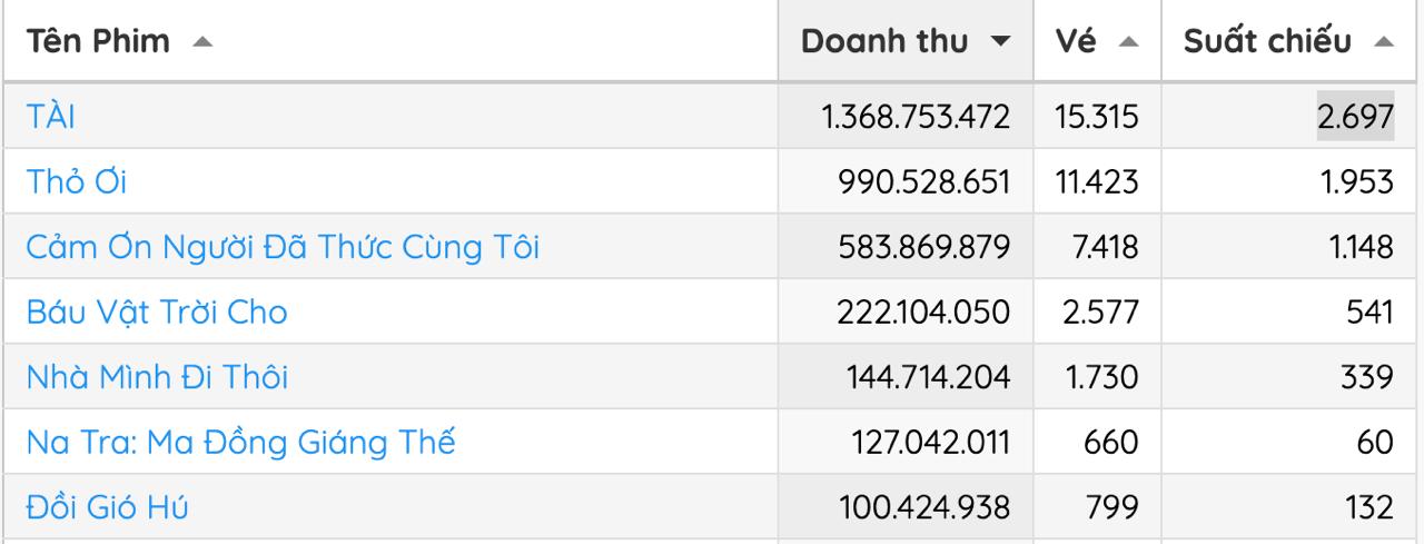 Trấn Thành đã bị đánh bại