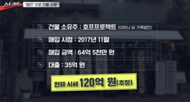 Bản thân tòa nhà được hưởng ưu đãi vay và sinh lời trong 8 năm qua. Ảnh: Kbizoom