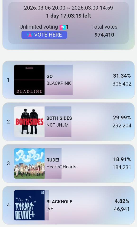 Các BLINK vote cho BLACKPINK tại Show Champion, mang về cúp âm nhạc đầu tiên cho GO (Ảnh cap màn hình)
