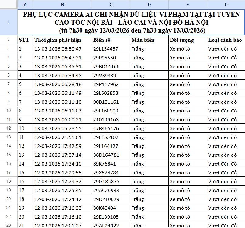 112 chủ phương tiện mang biển số sau khẩn trương liên hệ, nộp phạt nguội theo Nghị định 168