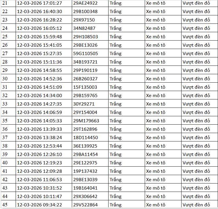 112 chủ phương tiện mang biển số sau khẩn trương liên hệ, nộp phạt nguội theo Nghị định 168