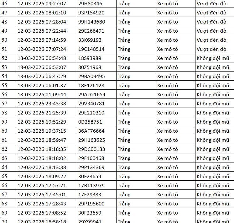 112 chủ phương tiện mang biển số sau khẩn trương liên hệ, nộp phạt nguội theo Nghị định 168