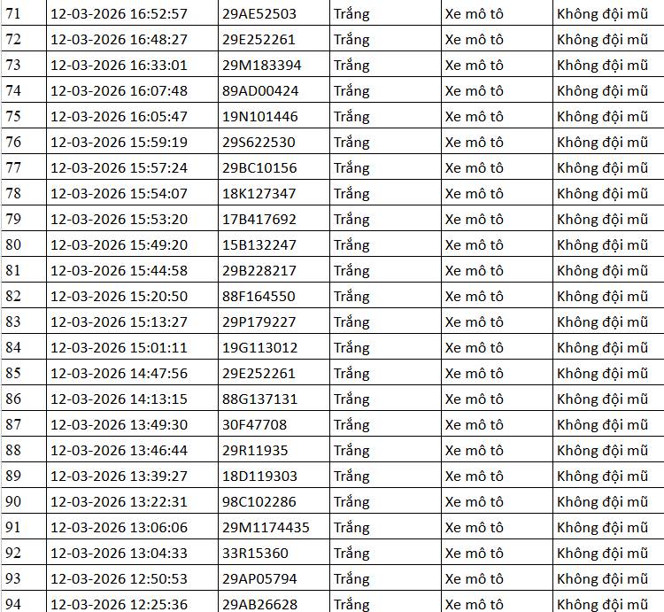 112 chủ phương tiện mang biển số sau khẩn trương liên hệ, nộp phạt nguội theo Nghị định 168