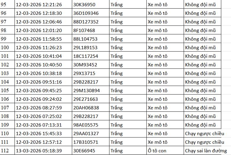 112 chủ phương tiện mang biển số sau khẩn trương liên hệ, nộp phạt nguội theo Nghị định 168
