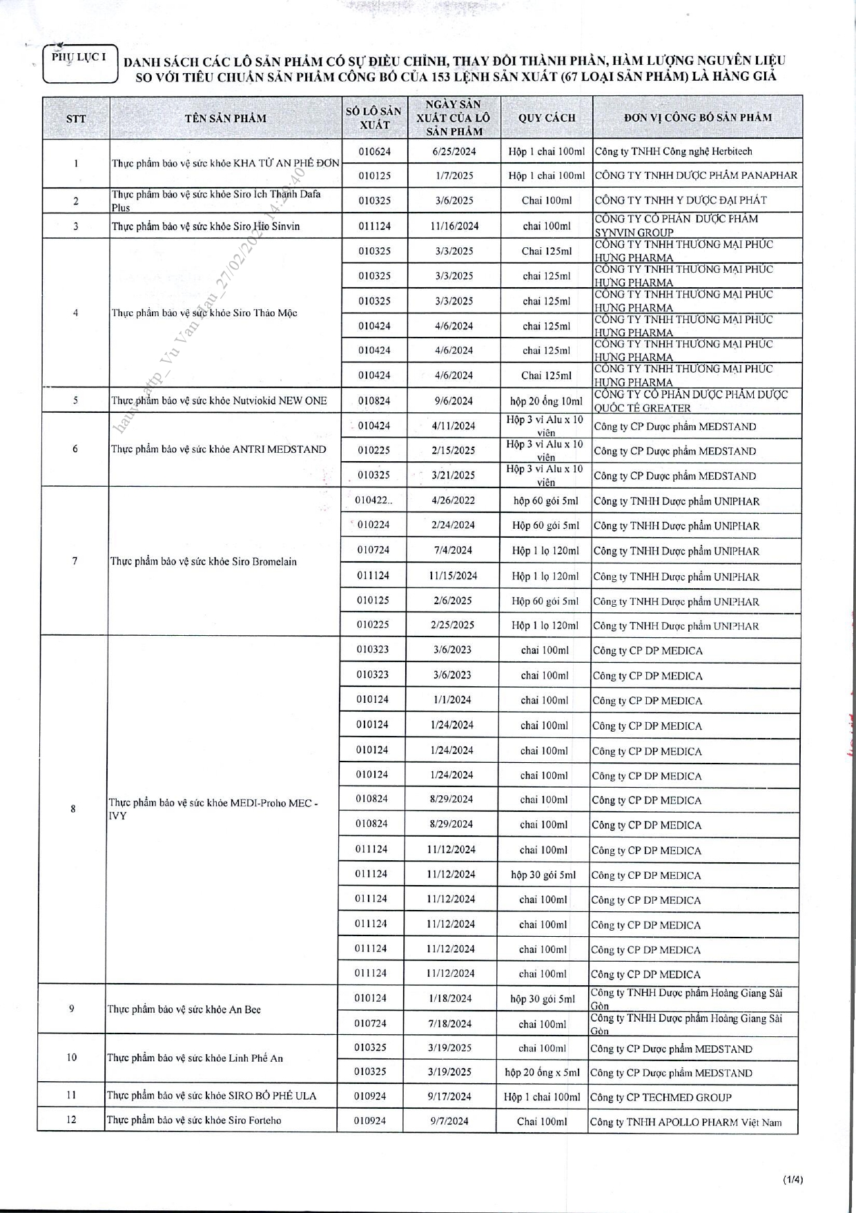 Danh sách chi tiết 742 thực phẩm chức năng vừa bị thu hồi trên toàn quốc, trong đó có nhiều sản phẩm dành cho trẻ em