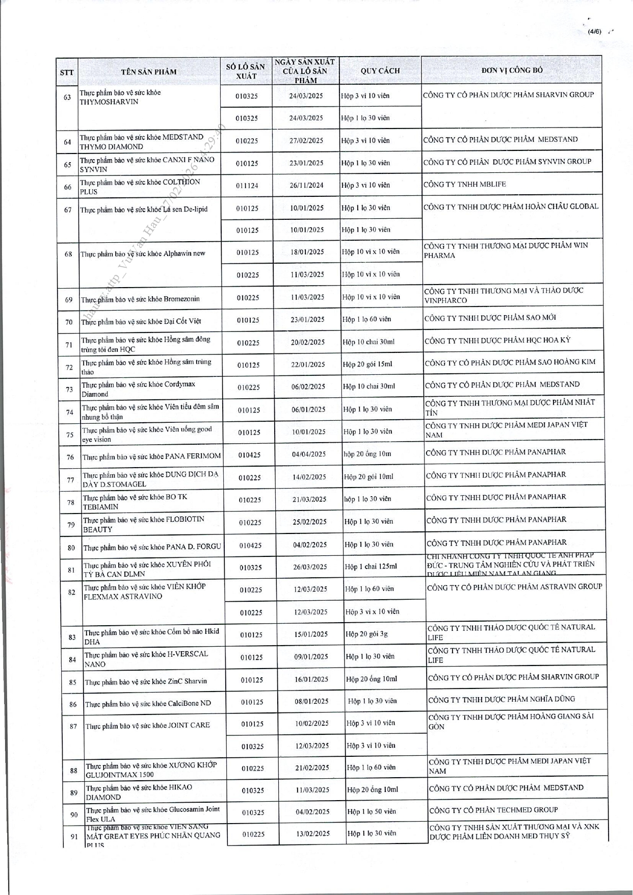 Danh sách chi tiết 742 thực phẩm chức năng vừa bị thu hồi trên toàn quốc, trong đó có nhiều sản phẩm dành cho trẻ em