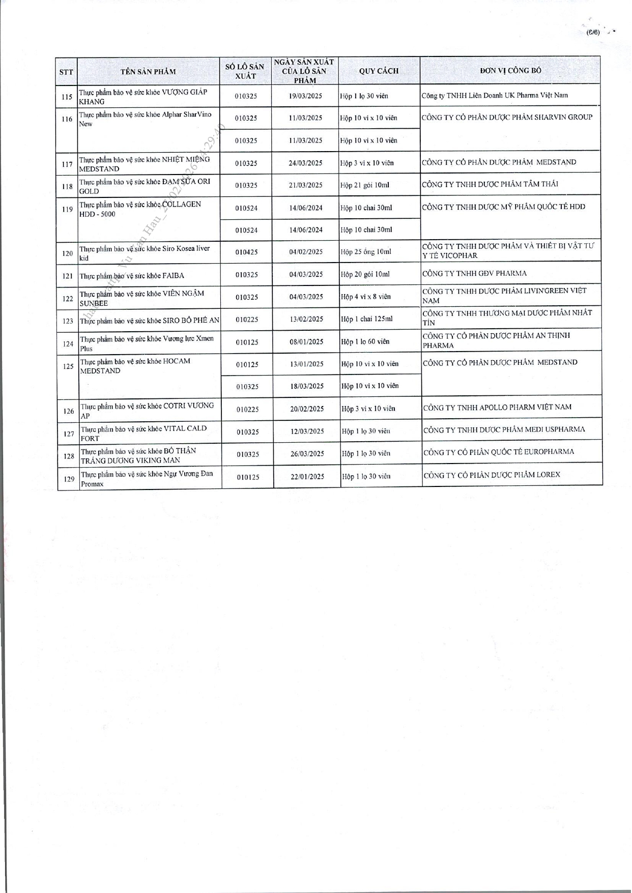 Danh sách chi tiết 742 thực phẩm chức năng vừa bị thu hồi trên toàn quốc, trong đó có nhiều sản phẩm dành cho trẻ em