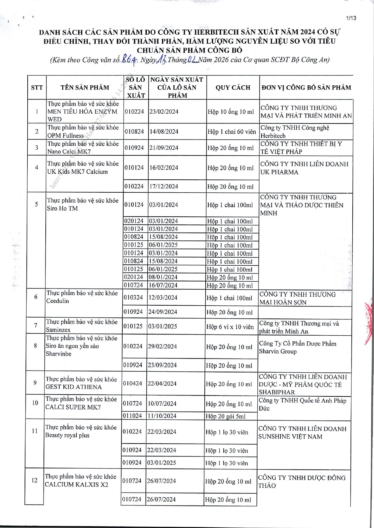 Danh sách chi tiết 742 thực phẩm chức năng vừa bị thu hồi trên toàn quốc, trong đó có nhiều sản phẩm dành cho trẻ em