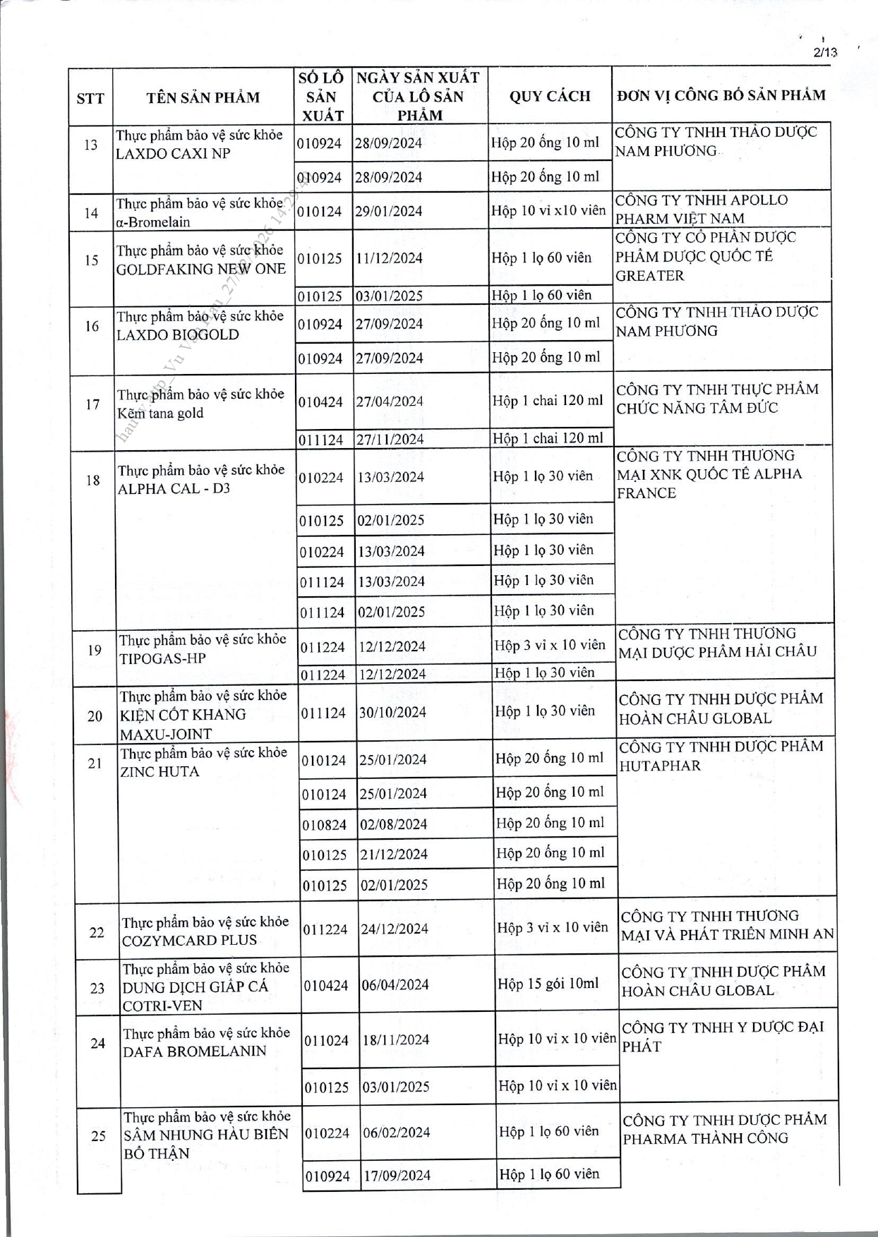 Danh sách chi tiết 742 thực phẩm chức năng vừa bị thu hồi trên toàn quốc, trong đó có nhiều sản phẩm dành cho trẻ em