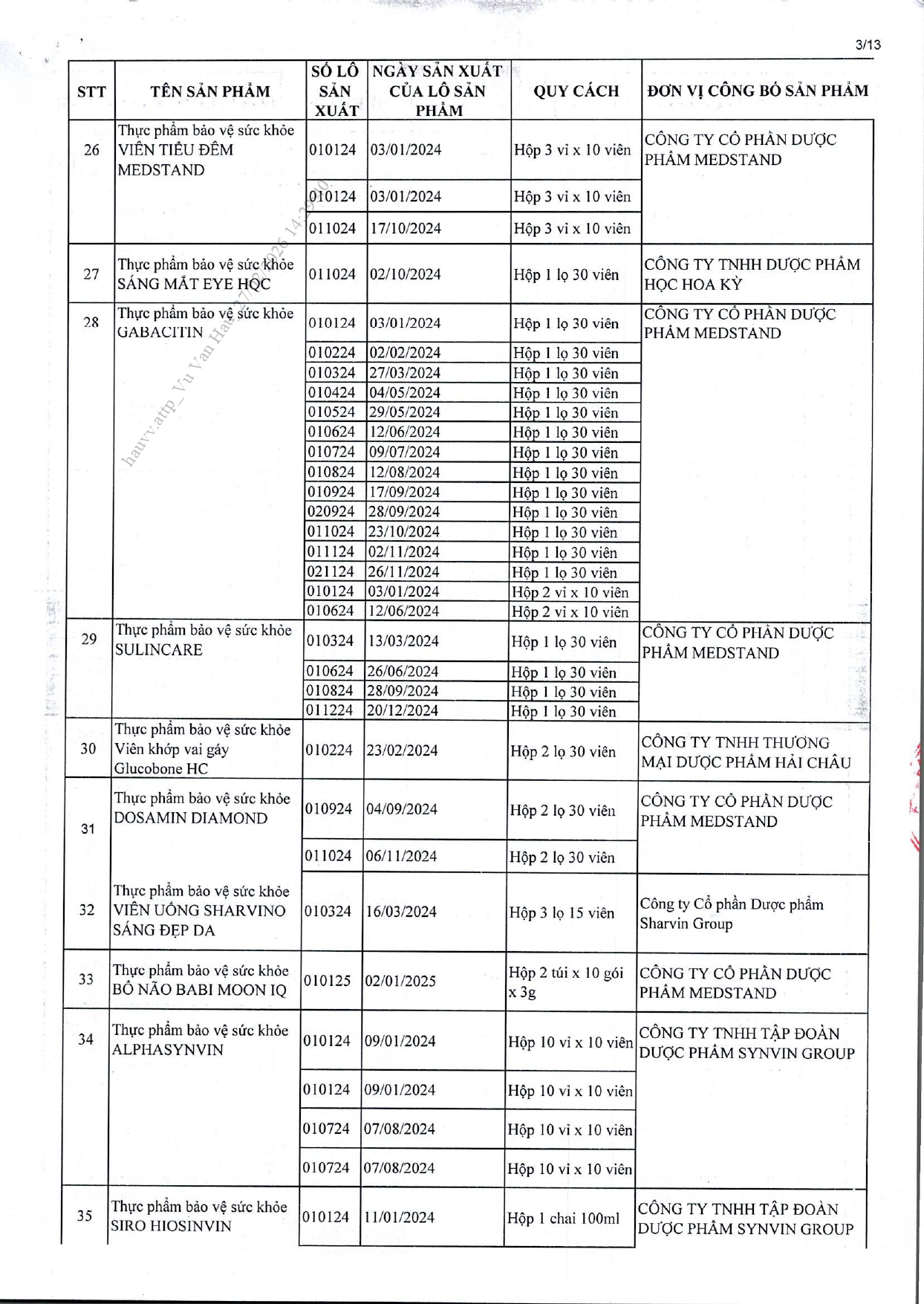 Danh sách chi tiết 742 thực phẩm chức năng vừa bị thu hồi trên toàn quốc, trong đó có nhiều sản phẩm dành cho trẻ em