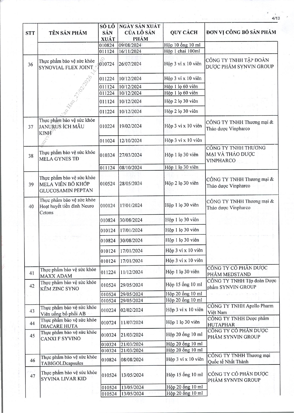 Danh sách chi tiết 742 thực phẩm chức năng vừa bị thu hồi trên toàn quốc, trong đó có nhiều sản phẩm dành cho trẻ em