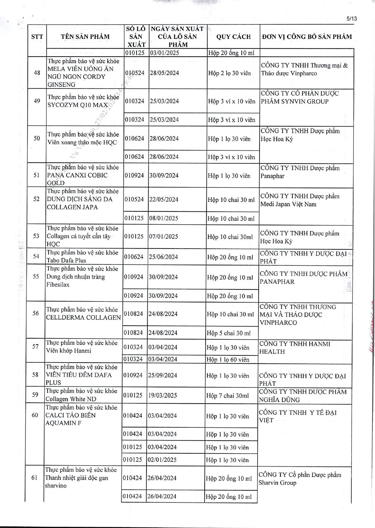 Danh sách chi tiết 742 thực phẩm chức năng vừa bị thu hồi trên toàn quốc, trong đó có nhiều sản phẩm dành cho trẻ em