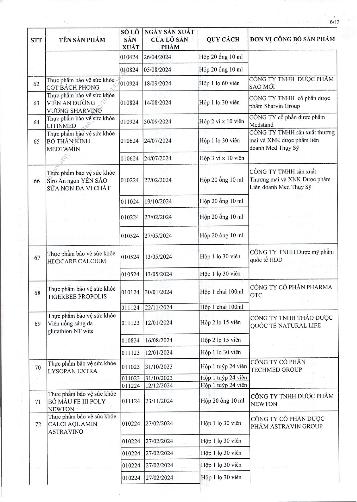 Danh sách chi tiết 742 thực phẩm chức năng vừa bị thu hồi trên toàn quốc, trong đó có nhiều sản phẩm dành cho trẻ em