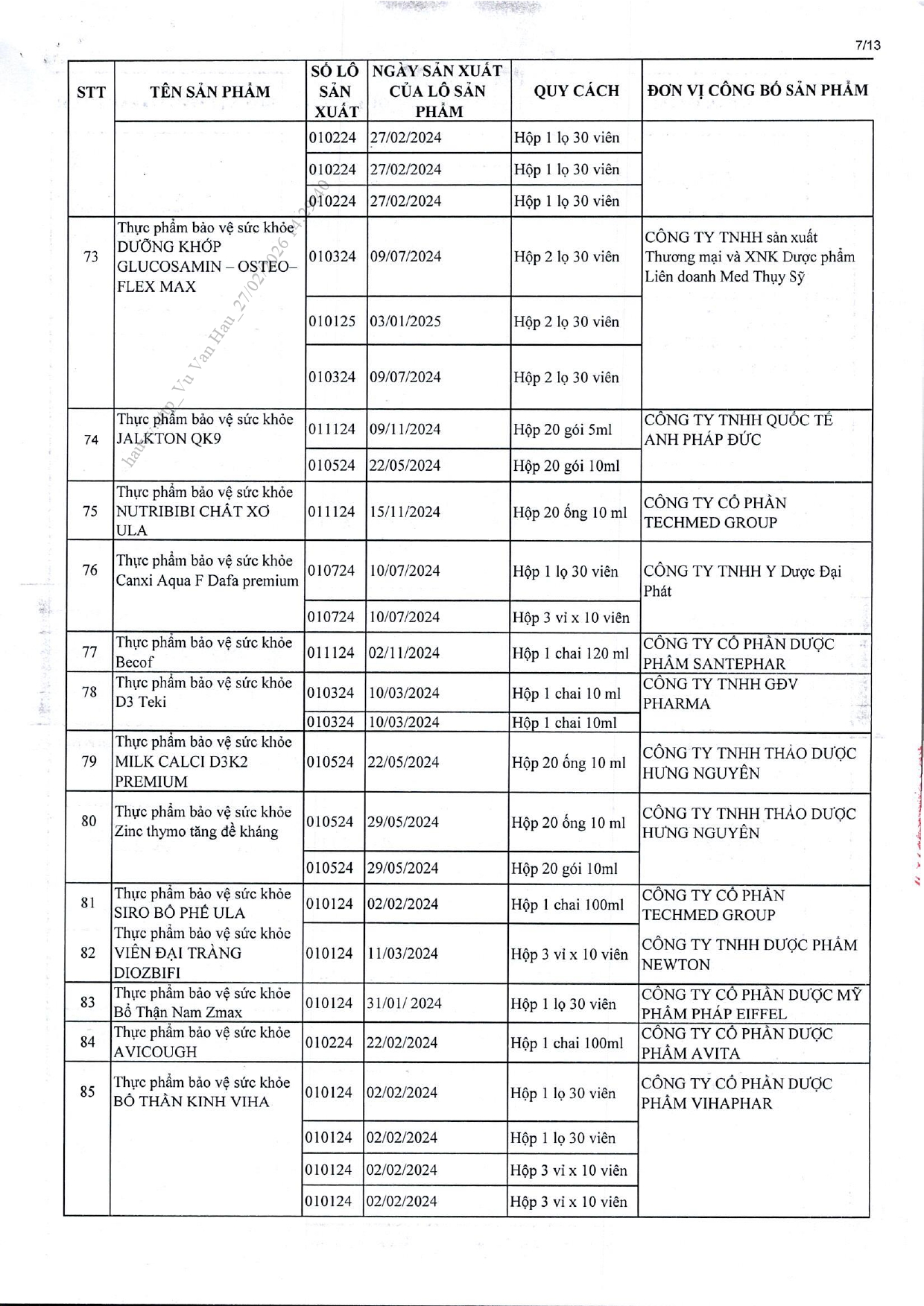 Danh sách chi tiết 742 thực phẩm chức năng vừa bị thu hồi trên toàn quốc, trong đó có nhiều sản phẩm dành cho trẻ em