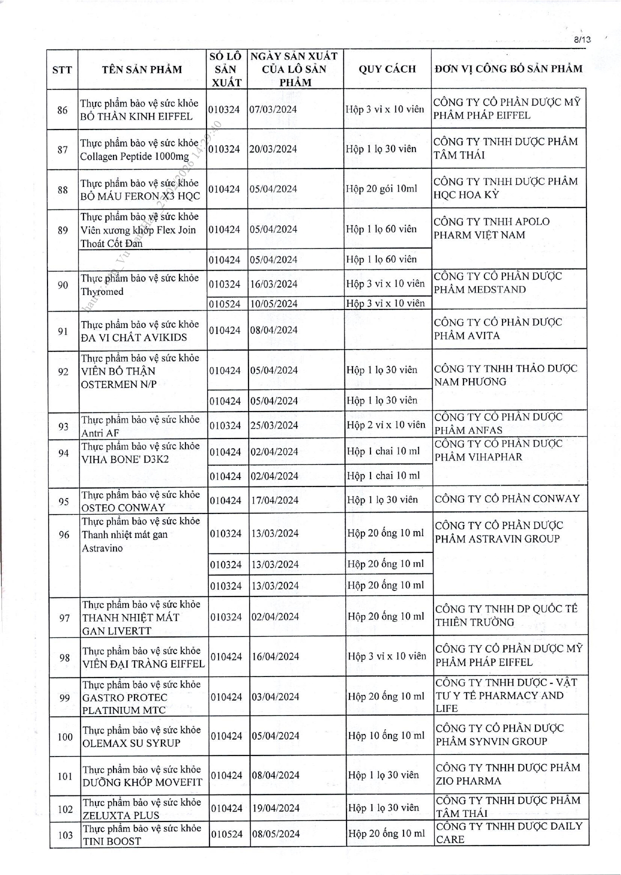 Danh sách chi tiết 742 thực phẩm chức năng vừa bị thu hồi trên toàn quốc, trong đó có nhiều sản phẩm dành cho trẻ em